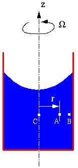 For any kind of rigid body motion, the equation of motion for fluid flow (the Navier-Stokes equation) reduces to In rigid body linear acceleration, effective gravity vector, G,