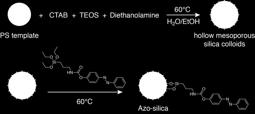Figure S2: Preparation of Azo-silica colloids.