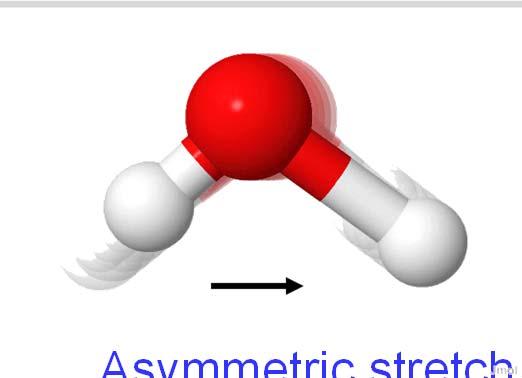 modes) Symmetric stretch Symmetric bending Asymmetric