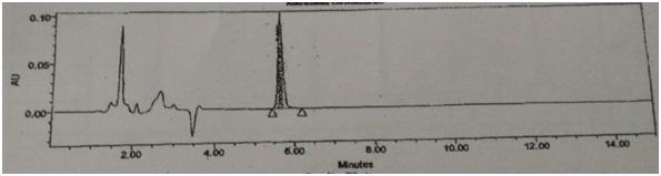 Figure 3: Standard Chromatogram Precision: System Precision: The system precision was evaluated by injecting six standard solutions in HPLC by using the proposed chromatographic conditions and the %