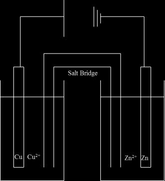 Electrochemical Cell Diagrams 5. Cosider the followig cell: a.