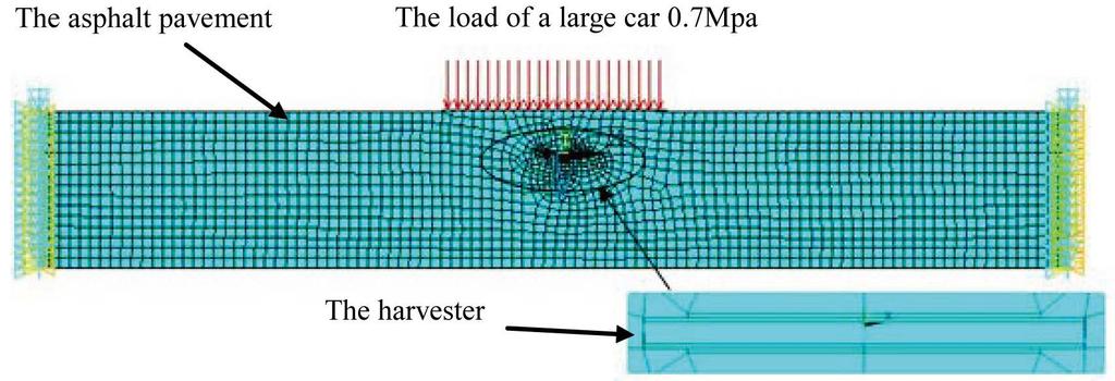 Figure 6. Effect of different outer load on the open circuit voltage. Figure 7. Finite element model of the harvester and the asphalt pavement.