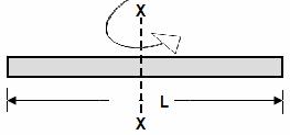 1.18 Maximum stress and elongation due to rotation (i) max L 8 2 2 and L L 12E 2 3 (ii) max L 2 2 2 and L L 3E For remember: You will get (ii) by multiplying by 4 of (i) 2 3 1.