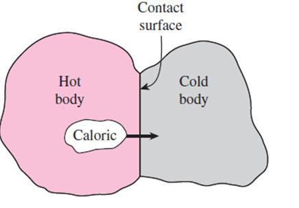 Historical Background Heat: Perceived to be something that produces in us a sensation of warmth Heat is fluid like substance called caloric that is