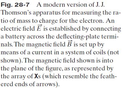 have Thus, the crossed fields allow us to measure the speed of the charged particles passing