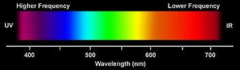 Wavelength:! The color of optical light depends upon its wavelength.! Short wavelengths are!