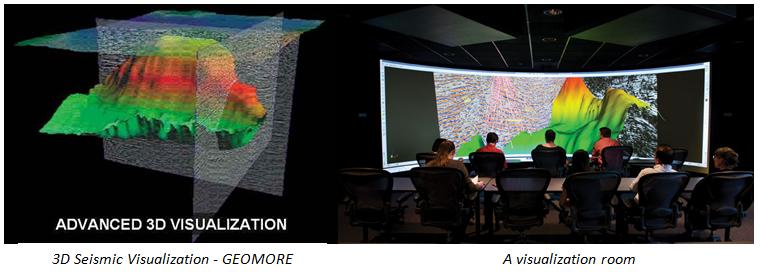 A 2D interpreted seismic section Powered by advanced supercomputer power, rapid data loading, high-speed networking and high-resolution graphics, visualization centers provide the ability to display