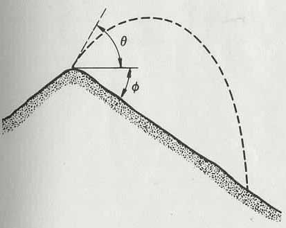 Problem 7: Two-Dimensional Kinematics: Projectile motion A person is standing on top of a hill that slopes downwards uniformly at an angle! with respect to the horizontal.