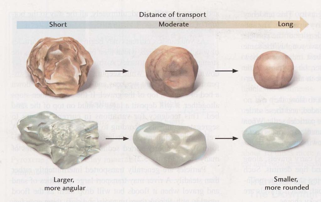 Characteristics of Sedimentary Rocks Smooth,