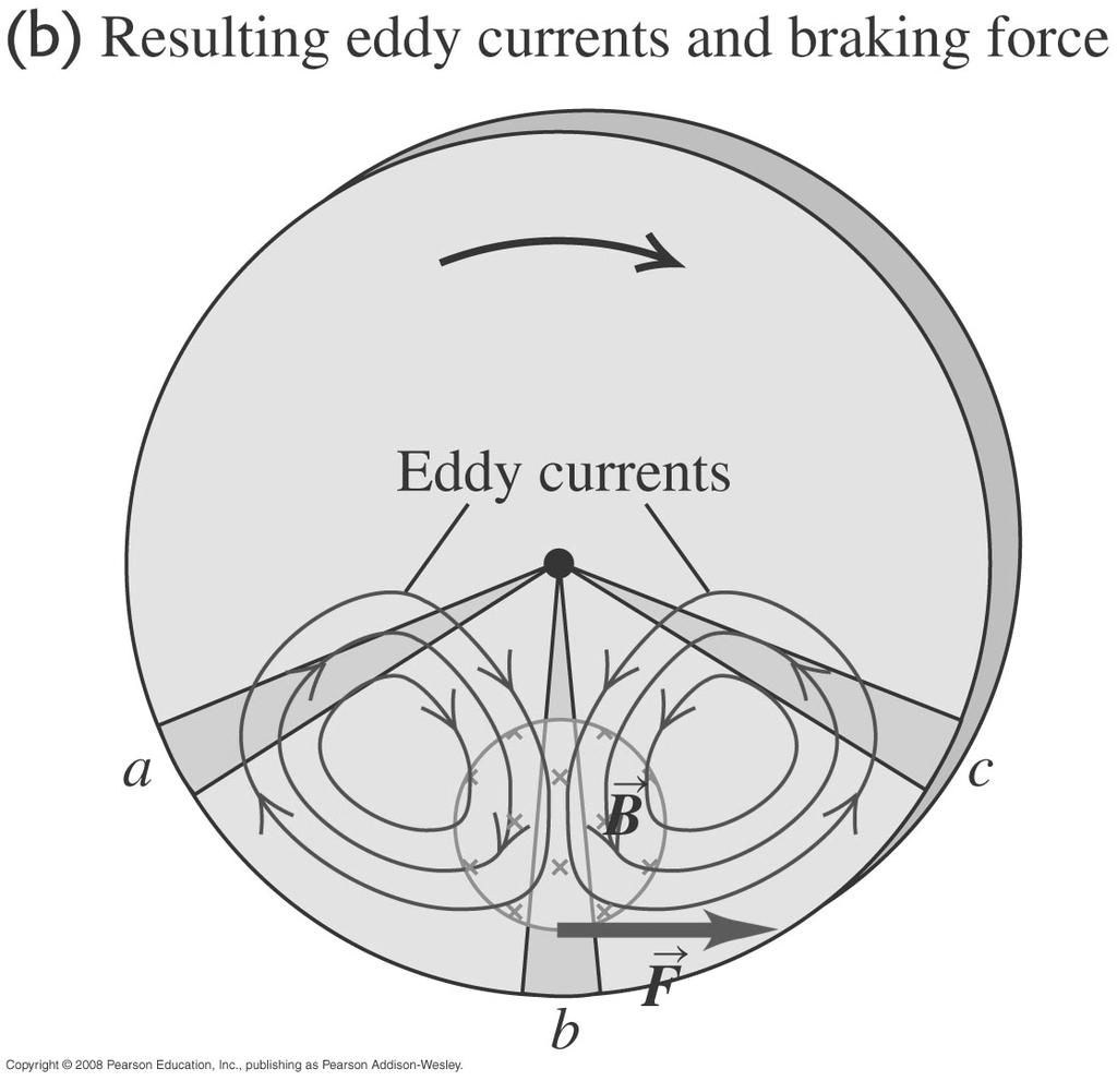 Eddy Cuents Changing magnetic fields