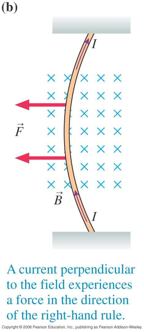 Magnetic Forces on Current-Carrying Wires Let s get the force in terms of current, instead of moving charges.