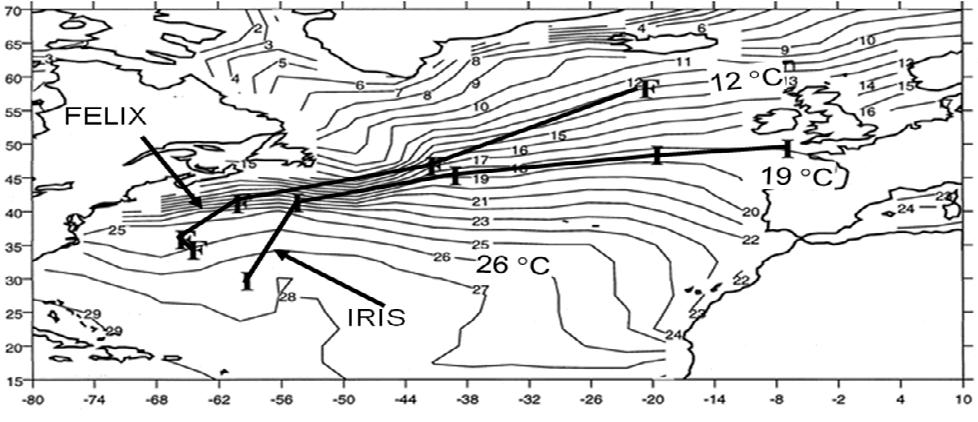 Figure 4: Track of Hurricanes Iris and Felix during their Extratropical Transition superimposed on the average sea surface temperature during the period of both ET events.