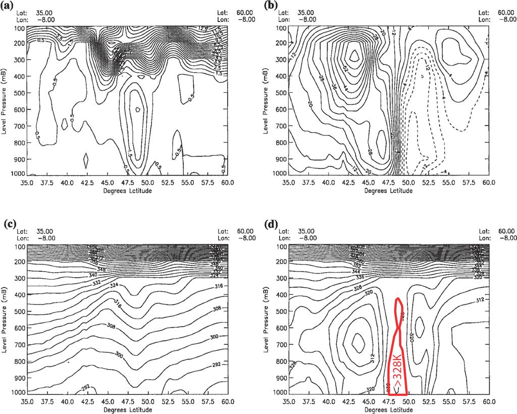 Figure 6: North south vertical sections of Iris at 0000 UTC 7 Sep 1995 at 8 W between 35 and 60 N. (a) Potential vorticity with a contour interval of 0.
