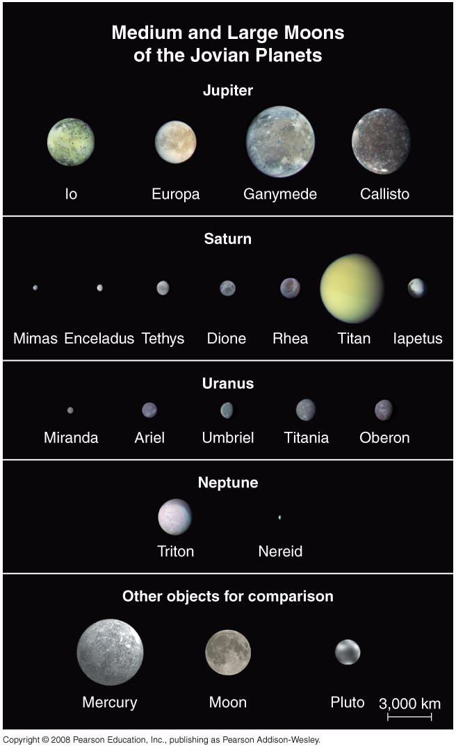 What have we learned?! Are jovian planets all alike?! Jupiter and Saturn are mostly H and He gas! Uranus and Nepture are mostly H compounds! What are jovian planets like on the inside?