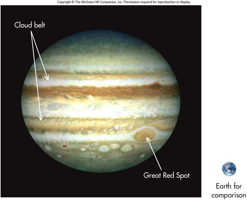 Jupiter is the largest planet both in diameter and mass: more than10 Earth s diameter and 300 the mass!