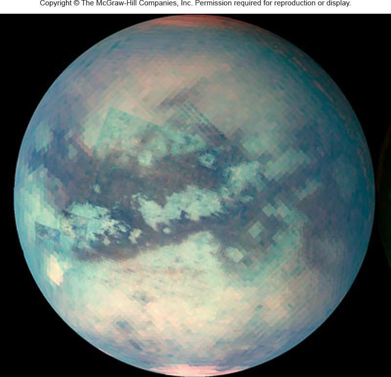 Saturn s largest moon Larger than Mercury Mostly nitrogen atmosphere Solid surface with liquid oceans of methane The Huygens Probe landed on the surface Titan The