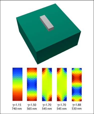 Nanoscale optical circuits: controlling light using localized surface plasmon resonances T. J. Davis, D. E. Gómez and K. C.
