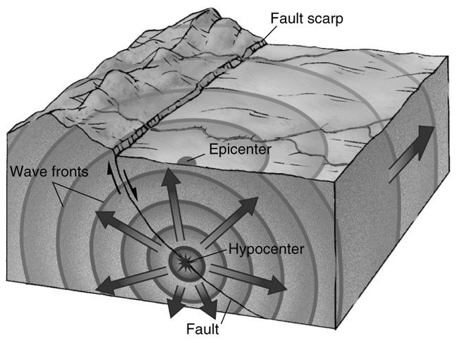 Earthquakes provide key information on structure of