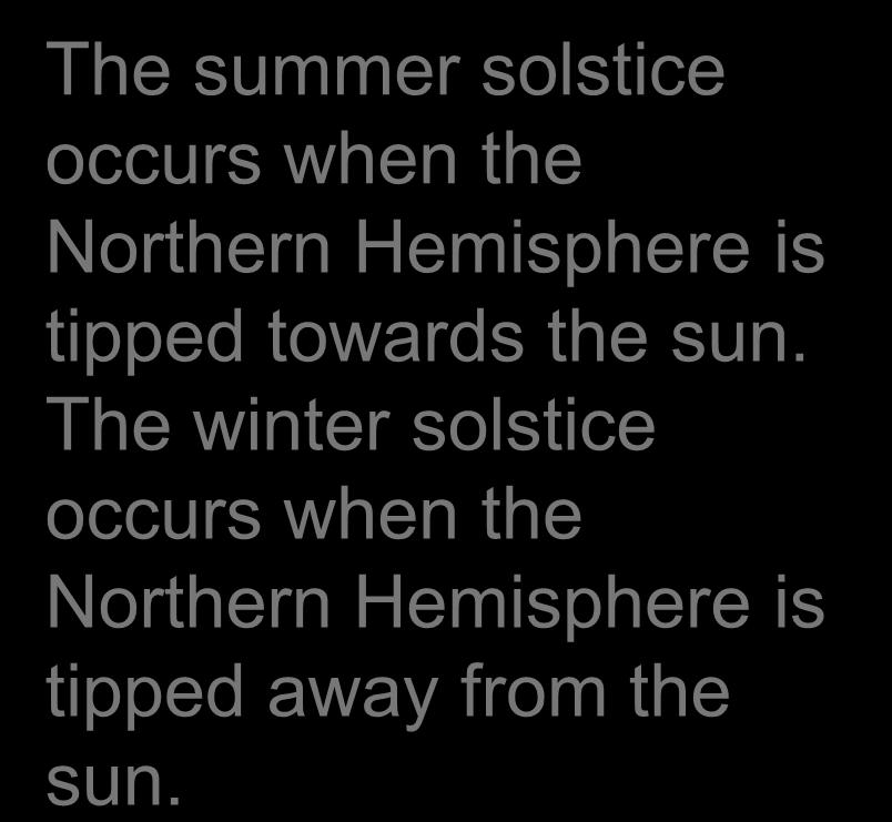 The summer solstice occurs when the
