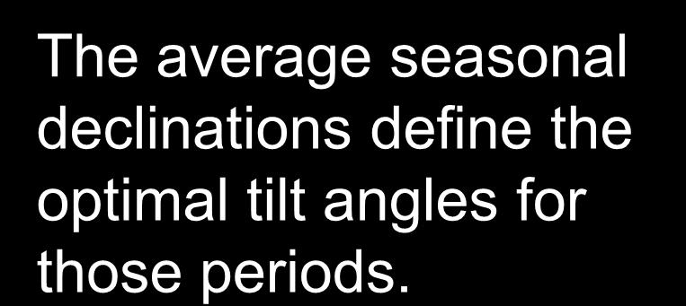 The average seasonal