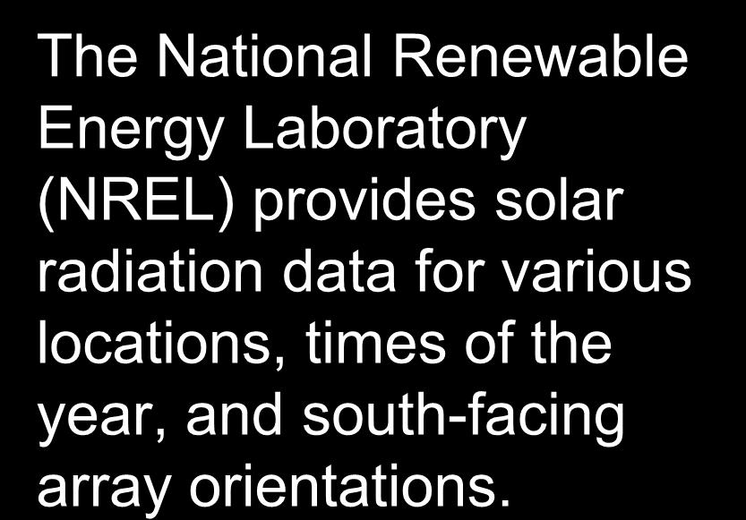 The National Renewable Energy