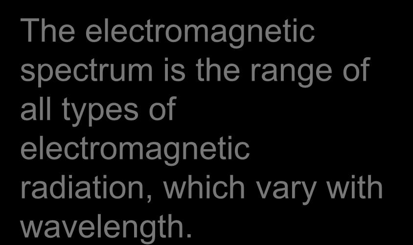 The electromagnetic
