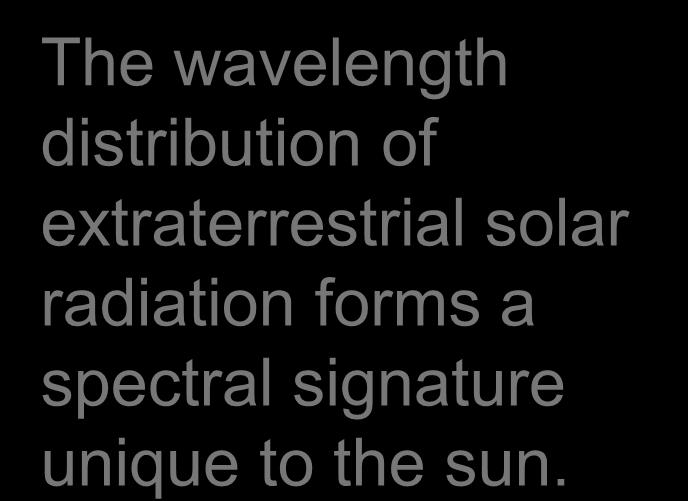 The wavelength distribution