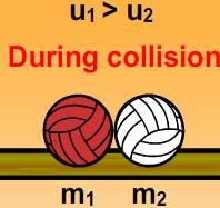 Eg: (1) collision between molecules and atoms (2) collision between subatomic particles. Characteristics of elastic collision (1) Momentum is conserved (2) Total energy is conserved (3) K. E.