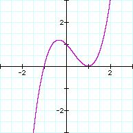 y = f ( x) y = f ( x) GRAPH OF FIRST DERIVATIVE GRAPH OF SECOND DERIVATIVE (a) (4 points) Find the x-coordinates of all of the critical points of