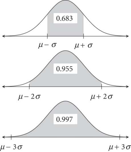 wo-sided Gaussian Probabiliy Prμσxμσ 0.687 Prμσxμσ 0.9545 Prμ3σxμ3σ 0.