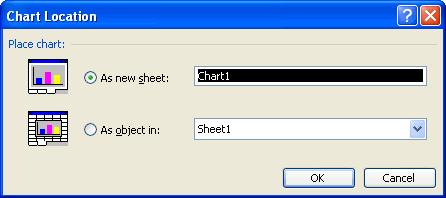 (The As object in radio button adds the chart as an embedded