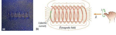 Electromagnetism If you make a circular loop from a straight wire and run a current through it, the magnetic field will circle around each segment of the loop The field is