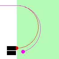 Step 3: The Mass Separator 2 mv F = qvb = r = r mv qb The ions are collected after traveling through half-circles, with the