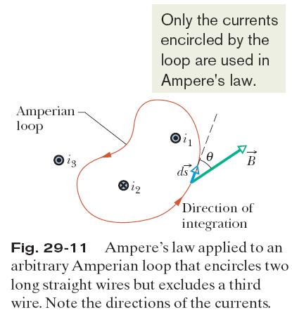 29.4: Ampere s Law: Curl your right hand around the Amperian loop, with the