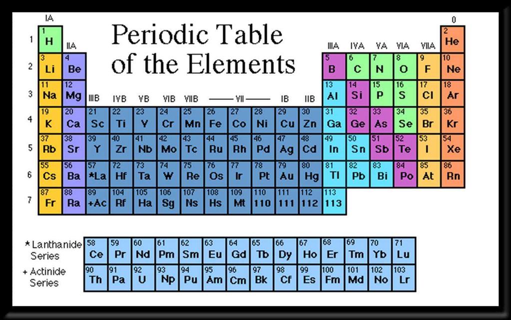 the Chemistry, Alchemy, Atomics,.