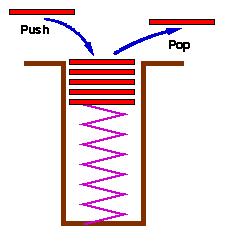 CanwemakePDAsmorepowerful? PDA = NFA + What if we allow arbitrary reads/writes to the stack instead of only push and pop? 9 Enter.Turing Machines!