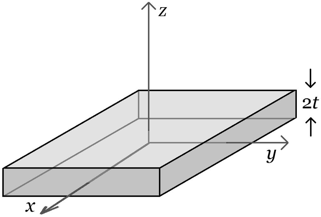 II. (16 points) An infinite insulating slab of charge has thickness 2t, extending from t to +t in the z direction. In the x and y directions, it is infinite in extent.
