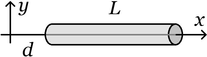 III. (16 points) A thin insulating rod of length L lies on the +x axis, with one end a distance d from the origin, as shown.