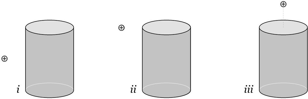7. (5 points) Consider three separate situations, in which a positively charged particle is near a cylinder. In situation i, the particle is on the perpendicular bisector of the cylinder axis.
