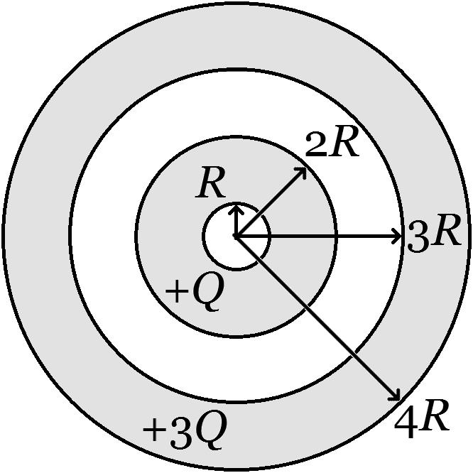 9. (5 points) A small hollow conducting sphere has inner radius R and outer radius 2R. It has positive charge +, and lies at the center of a larger hollow conducting sphere.