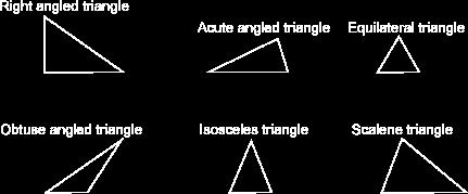 Unified, yet Diverse Ex: Triangles Unity: 3 sides, 3 points,