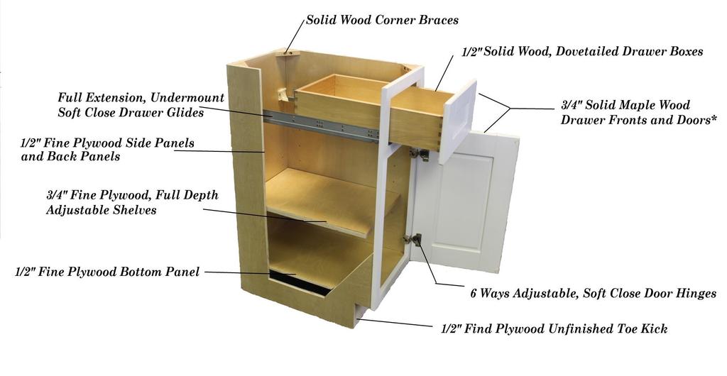 Cabinet Constructions Dovetail