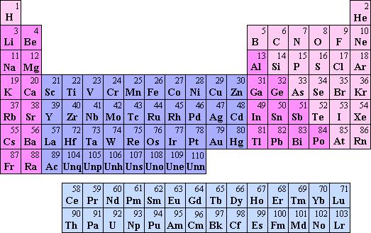 Stable mass gaps in the periodic table 9 Be 7 Li 6 Li 4
