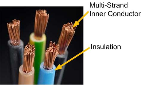 conductor. Insulators are constructed of atoms with five or more electrons in the valence rings. The resistance offered to the flow of electrons in insulated material is extremely high.