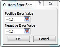 4. Add error bars. a. Select the Layout tab at the top of the screen, click the Error bars pull down menu, and click More error bars options. The Format error bars window should appear. b. Click custom and Specify Value.