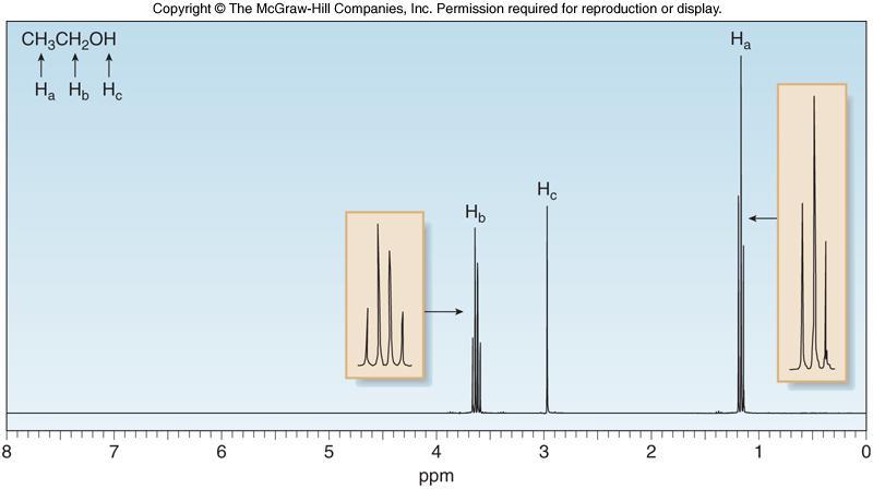 Page28 1 H-nmr