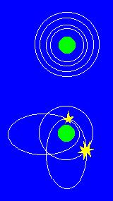 Rings are swarms of orbiting particles They cannot be solid sheets because the forces of gravity would vary from the inner to outer parts of the ring This is