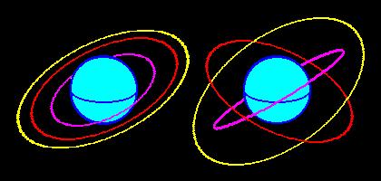 A tilted ring won t stay flat very long Particle orbits will