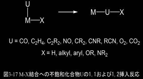 (4) Insertion Reaction 4-1 CO Insertion mechanism in Mn-Me bond: alkyl migration Principle of microscopic