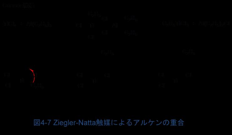 (2-3) Polymerization 1. Ziegler-Natta Catalyst How Ziegler catalyst was found? Lazy student s contribution is important.